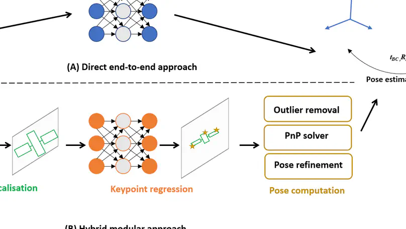 A survey on deep learning-based monocular spacecraft pose estimation: Current state, limitations and prospects