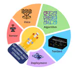 Opportunities and Challenges in Deep Learning-based Spacecraft Pose Estimation for Future In-orbit Servicing missions